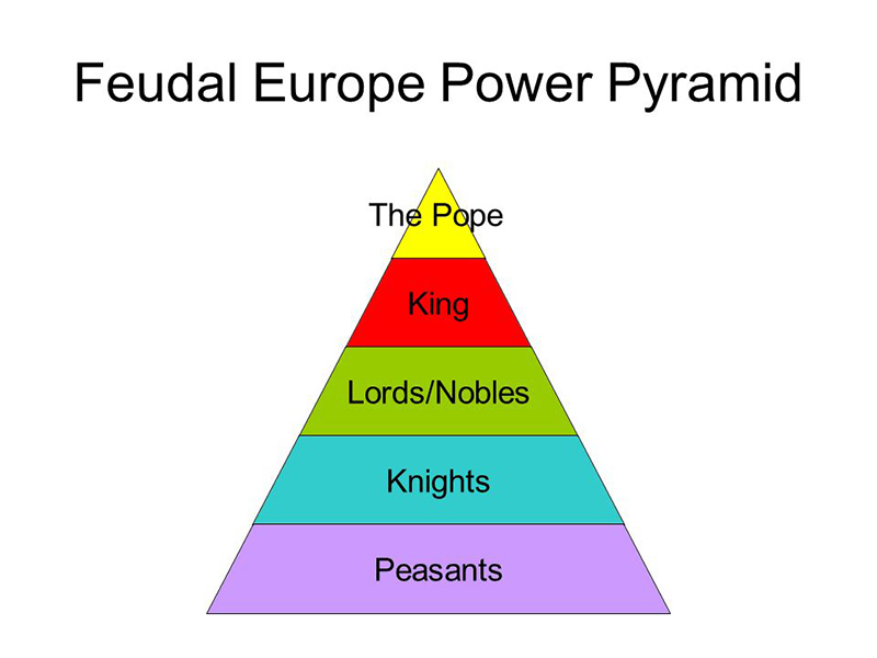 Feudalism And The Role Of Villages In The Early Middle Ages Short